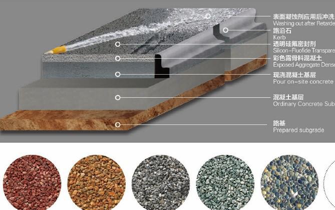 露骨料結(jié)構(gòu)圖 露骨料結(jié)構(gòu)圖