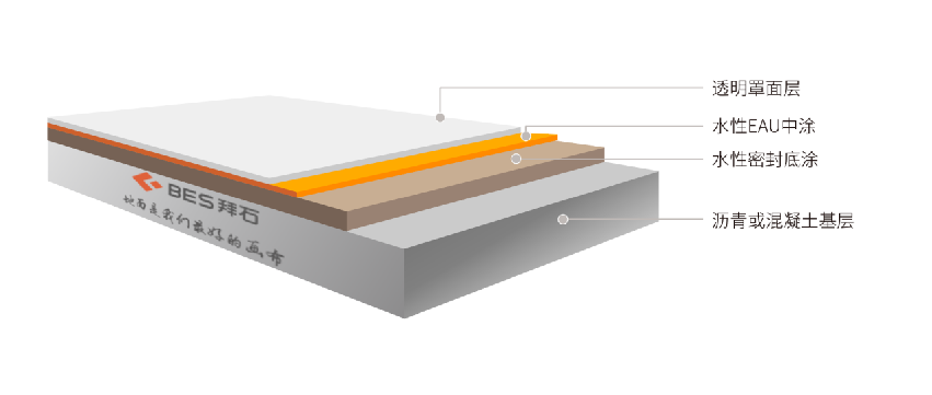 eau彩色路面 eau彩色路面