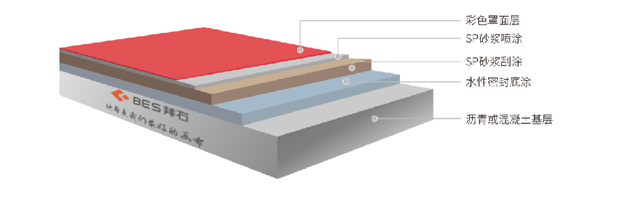 sp彩色路面 sp彩色路面