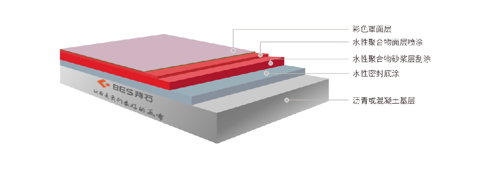 彩色防滑路面 彩色防滑路面
